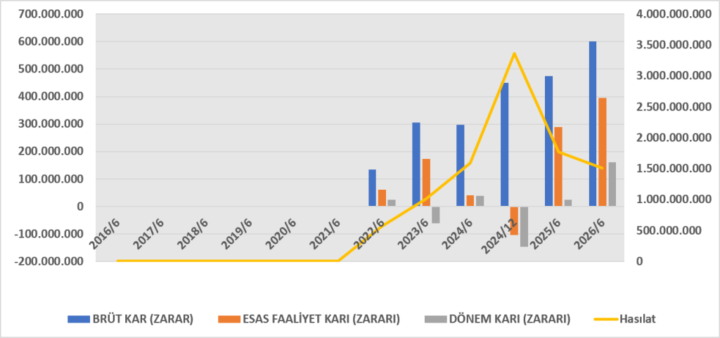 OZSUB BİLANÇO ANALİZİ 2026/6 image