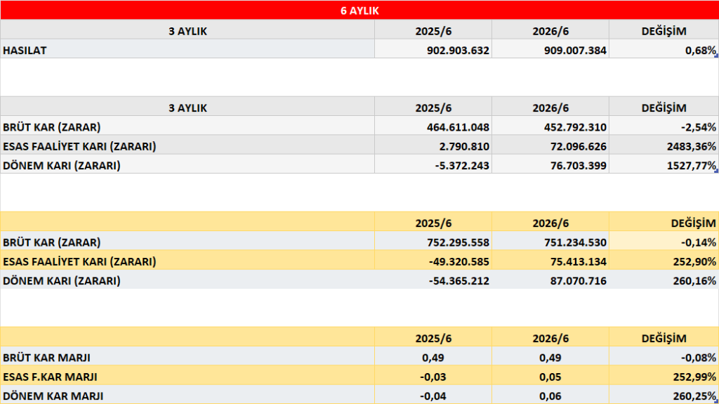 PINSU BİLANÇO ANALİZİ 2026/6 image
