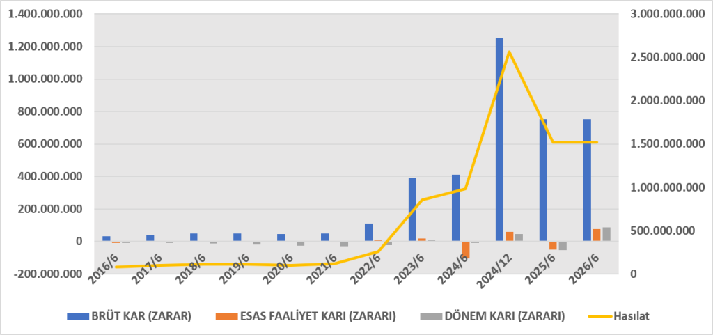 PINSU BİLANÇO ANALİZİ 2026/6 image