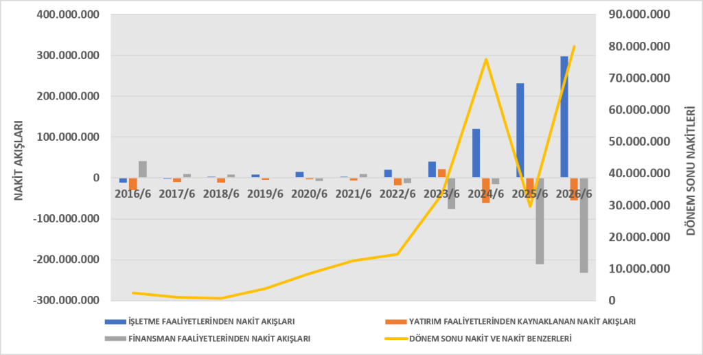 PINSU BİLANÇO ANALİZİ 2026/6 image