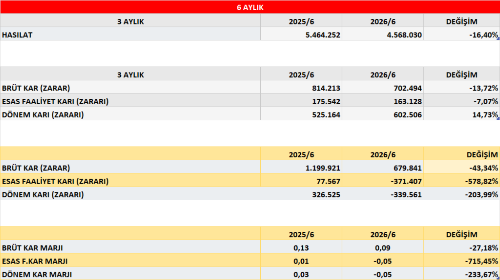CMENT BİLANÇO ANALİZİ 2026/6 image