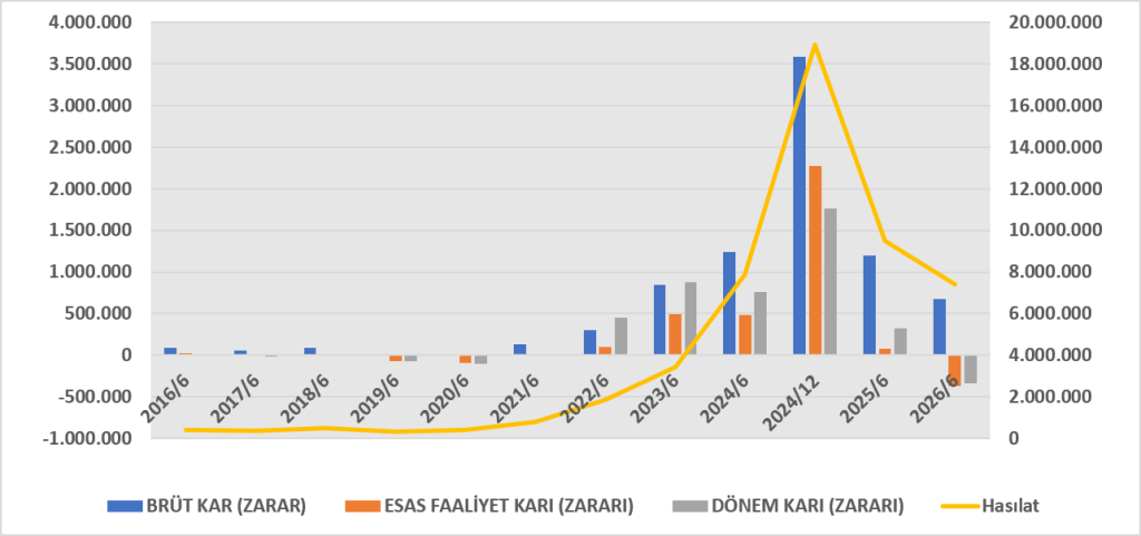 CMENT BİLANÇO ANALİZİ 2026/6 image