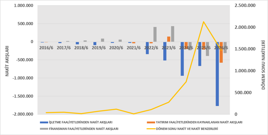 CMENT BİLANÇO ANALİZİ 2026/6 image