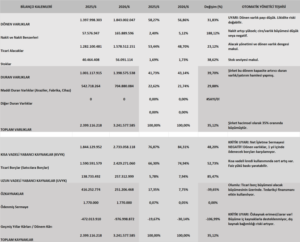CMBTN BİLANÇO ANALİZİ 2026/6 image