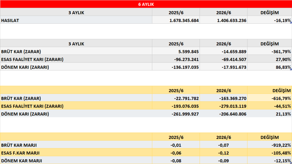 CMBTN BİLANÇO ANALİZİ 2026/6 image