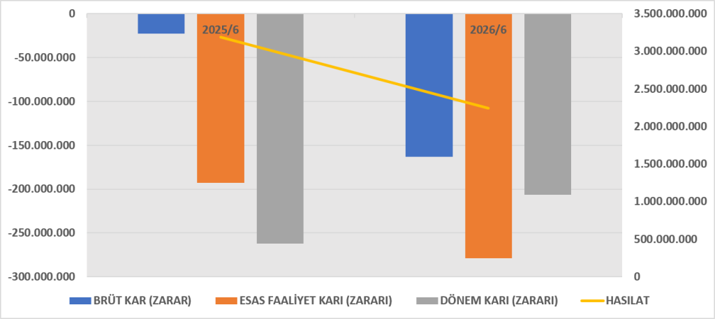 CMBTN BİLANÇO ANALİZİ 2026/6 image