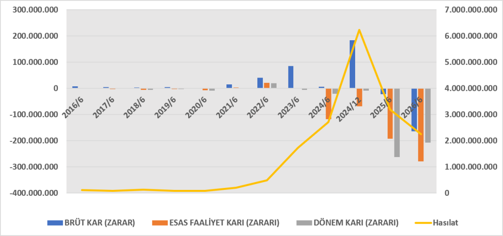 CMBTN BİLANÇO ANALİZİ 2026/6 image