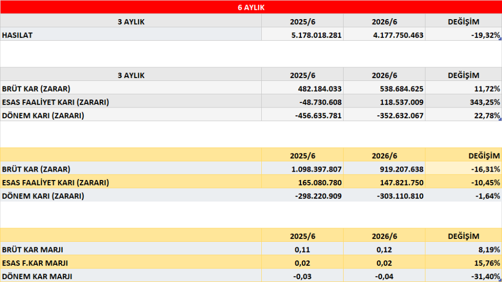 PNSUT BİLANÇO ANALİZİ 2026/6 image