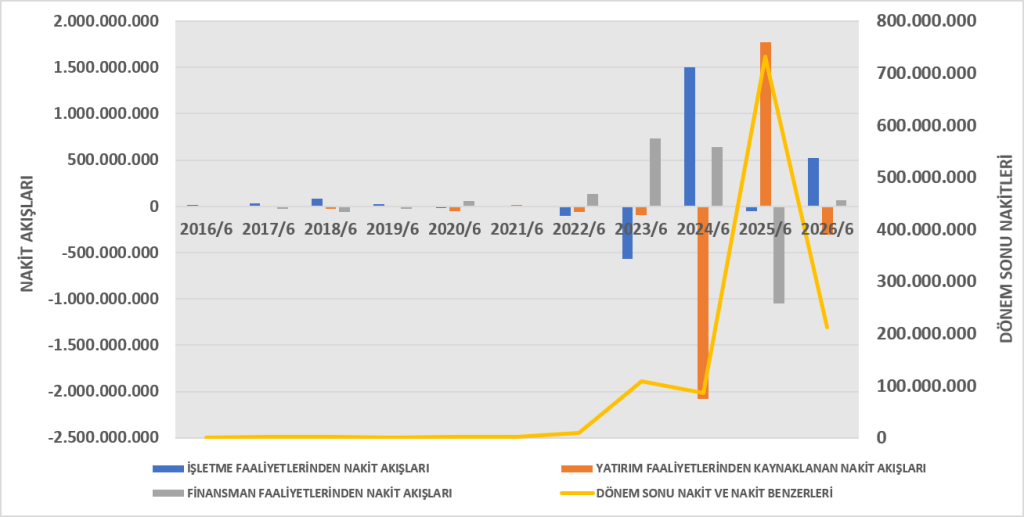 PNSUT BİLANÇO ANALİZİ 2026/6 image