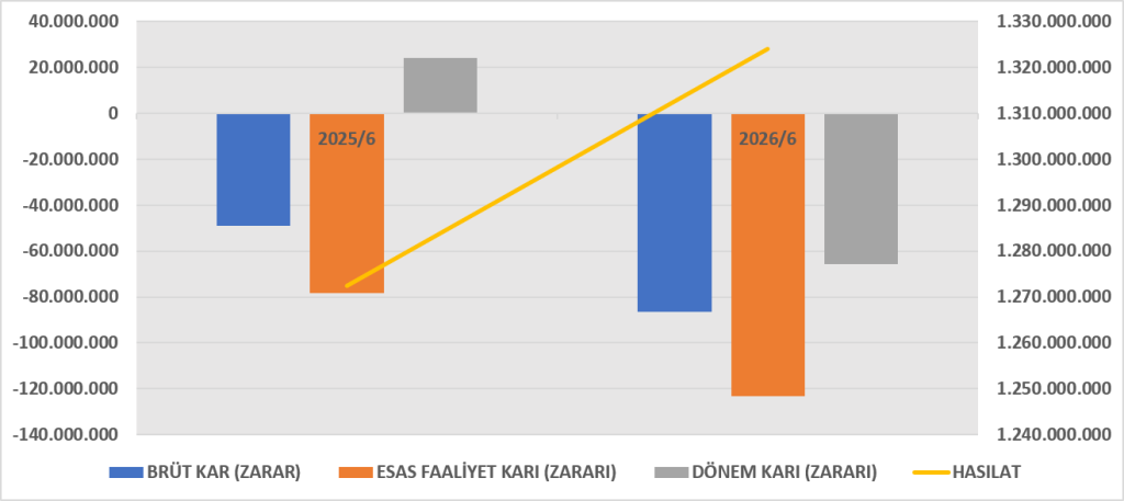 KTSKR BİLANÇO ANALİZİ 2026/6 image