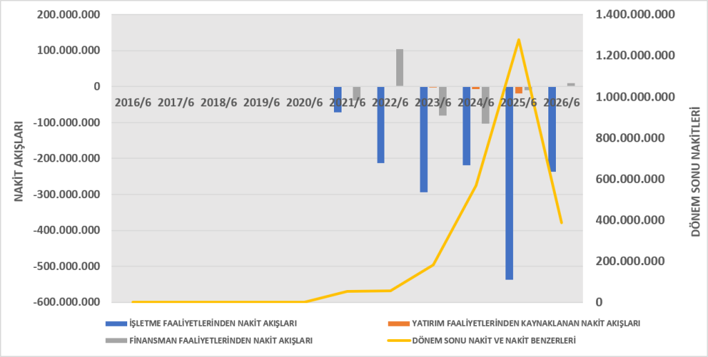 KTSKR BİLANÇO ANALİZİ 2026/6 image