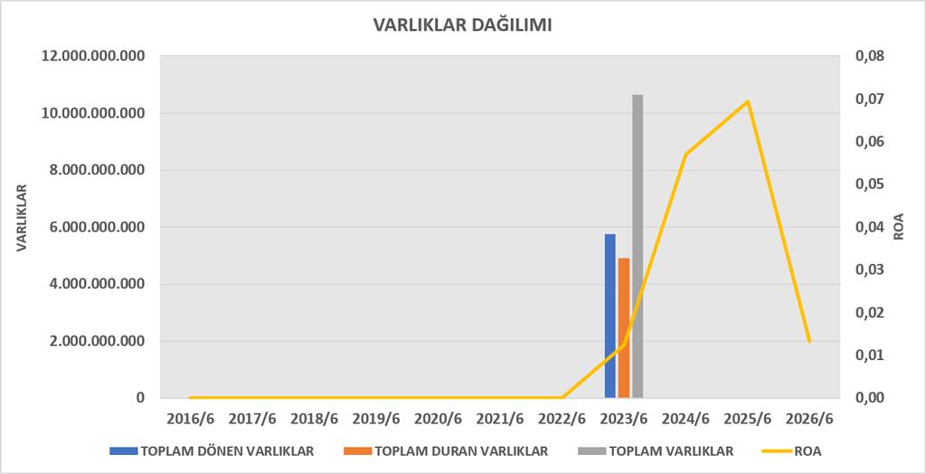 LILAK BİLANÇO ANALİZİ 2026/6 image
