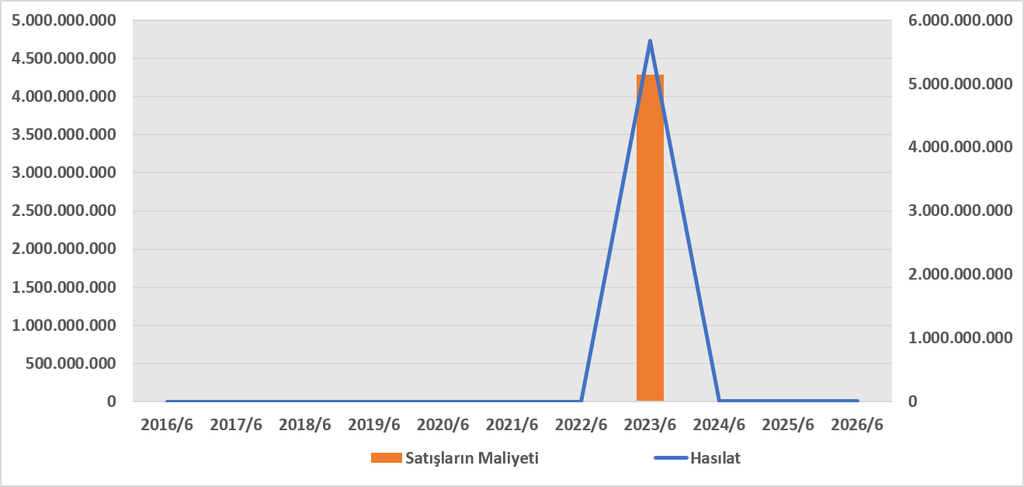 LILAK BİLANÇO ANALİZİ 2026/6 image