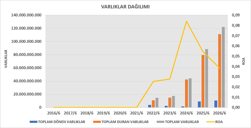 ENERY BİLANÇO ANALİZİ 2026/6 image
