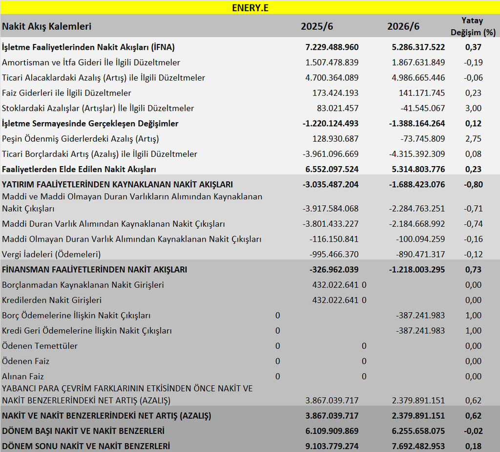 ENERY BİLANÇO ANALİZİ 2026/6 image