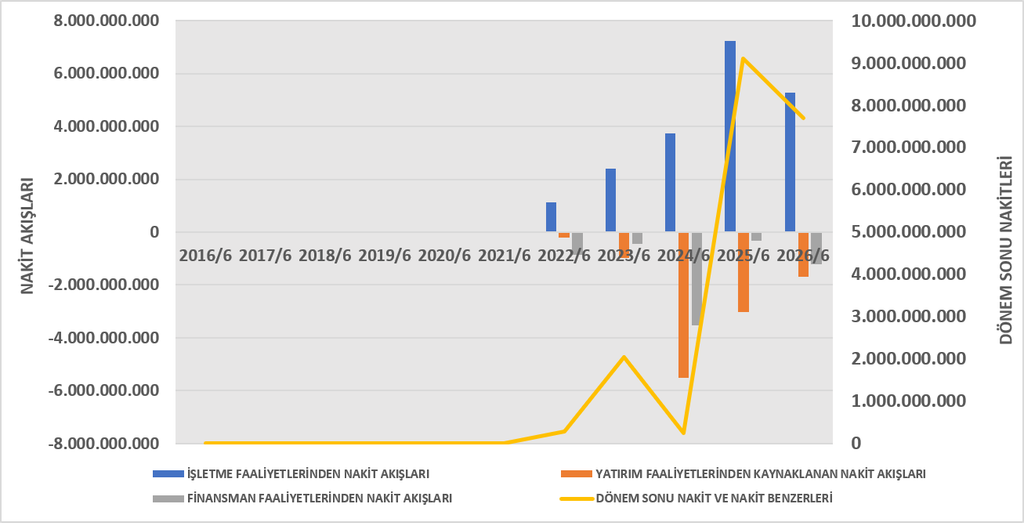 ENERY BİLANÇO ANALİZİ 2026/6 image