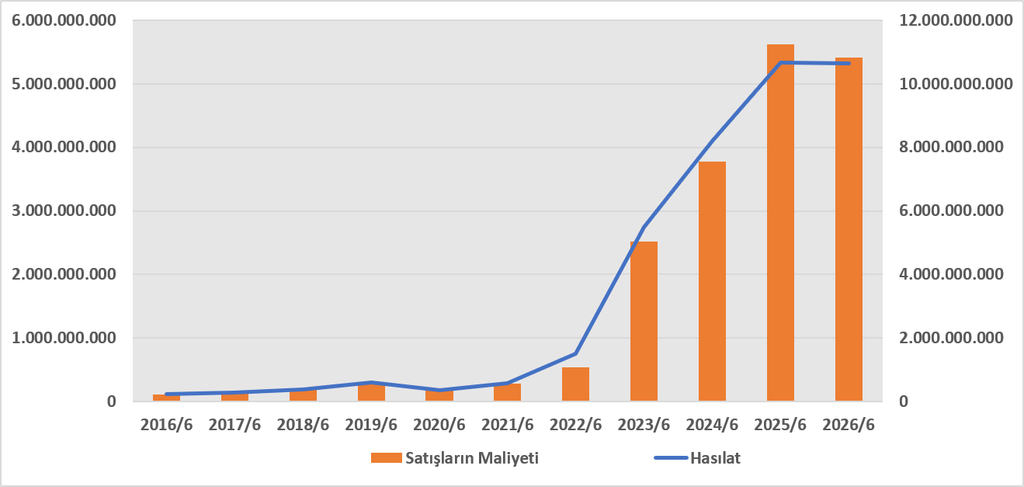 VAKKO BİLANÇO ANALİZİ 2026/6 image